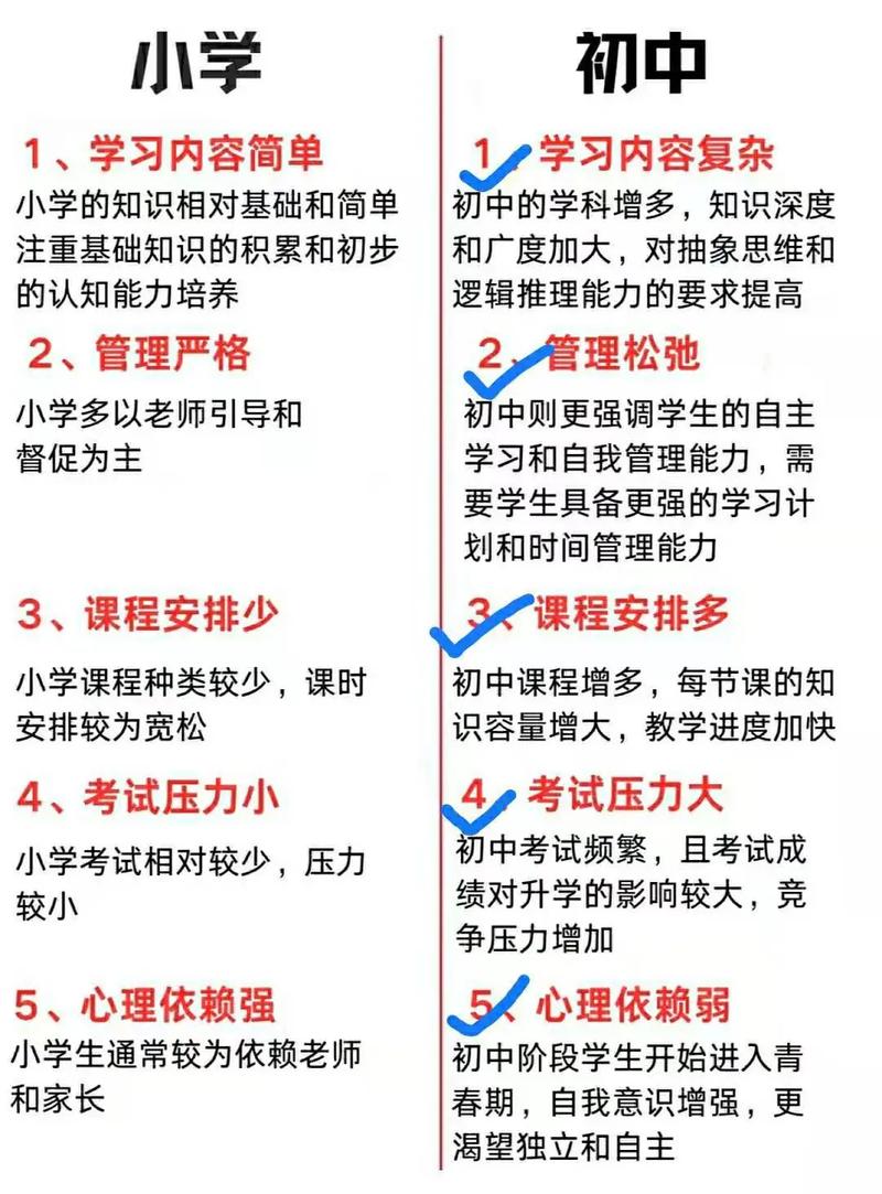 教育机构该扎根小学还是初中？-图1