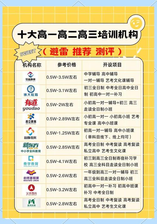 长春高中补课班怎么选？-图1