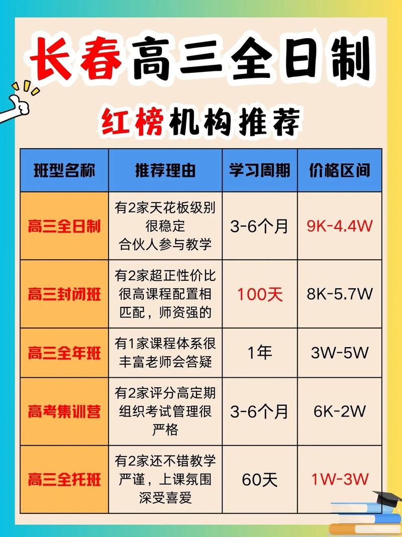 长春高中补课班怎么选？-图2