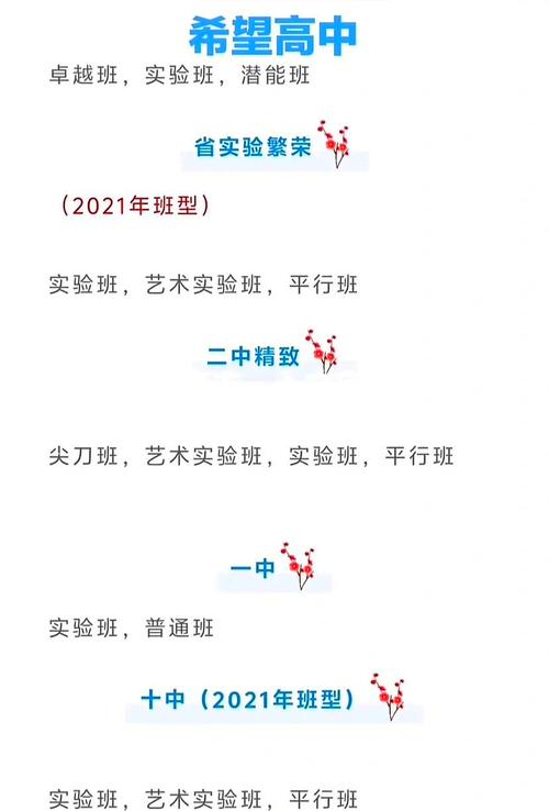 长春高中补课班怎么选？-图3