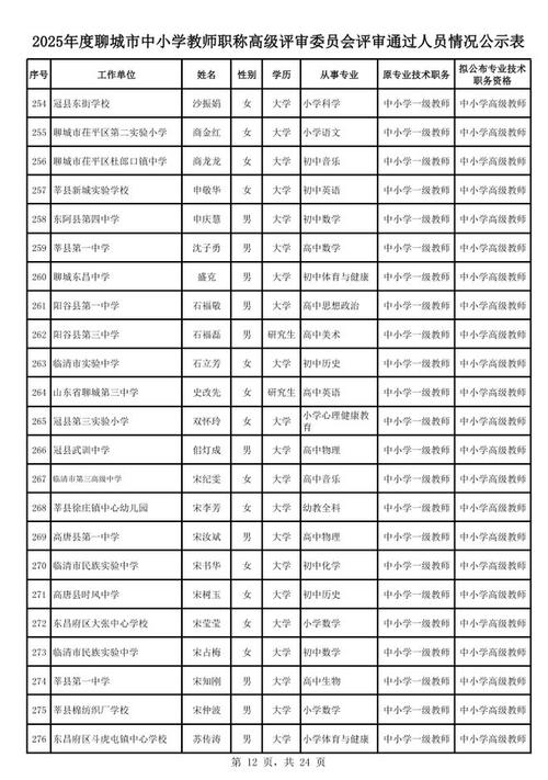 2025中小学教师职称评审有何新变化?-图1 2025中小学教师职称评审有何新变化?-图1