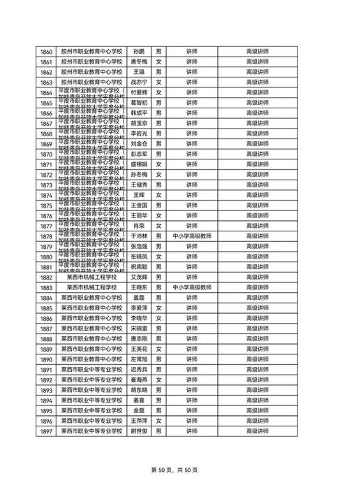2025中小学教师职称评审有何新变化?-图2 2025中小学教师职称评审有何新变化?-图2