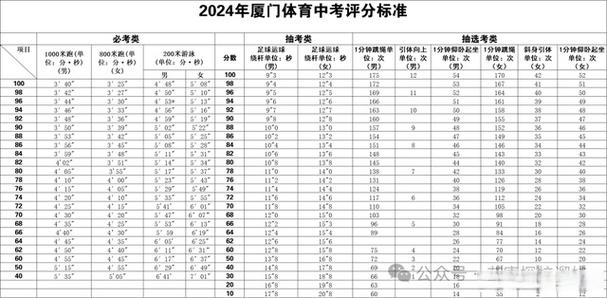 厦门市2025初中成绩何时公布?-图1 厦门市2025初中成绩何时公布?-图1