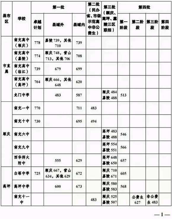 南充顺庆区初中学校哪家强?-图3 南充顺庆区初中学校哪家强?-图3