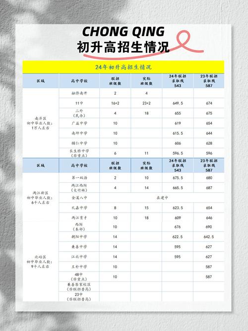 初中升大专报名流程是怎样的？-图1