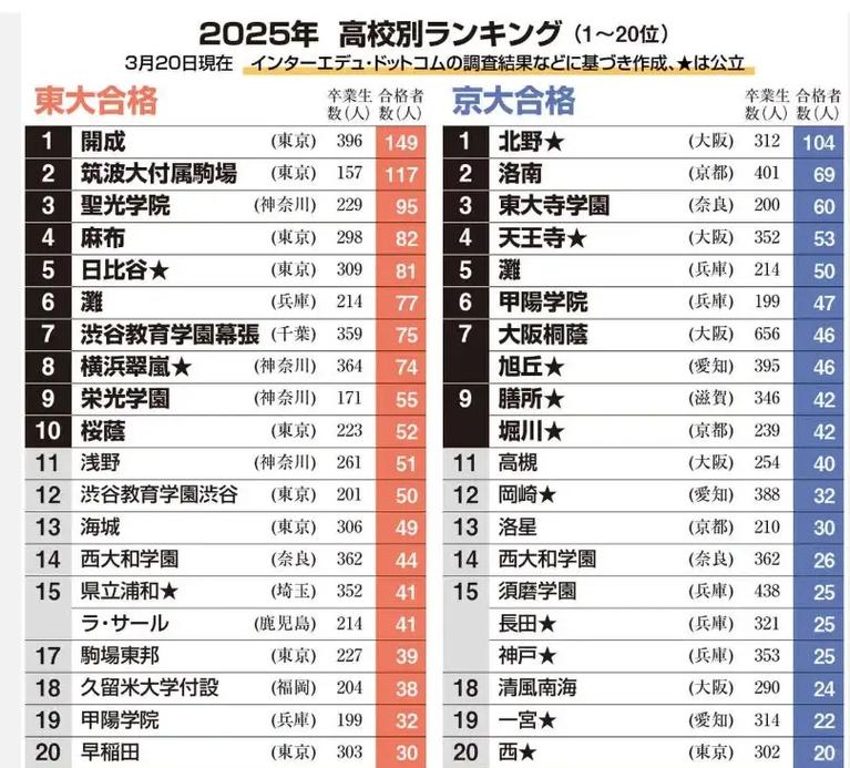 日本留学必须提交高中成绩单吗？-图2