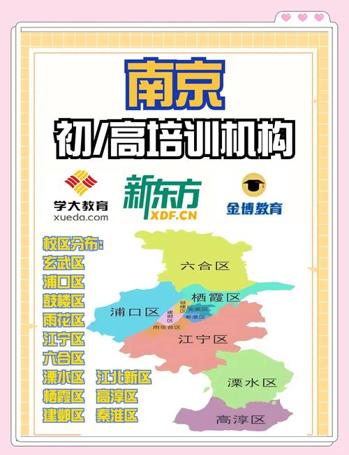 南京优质初中教育机构怎么选？-图1