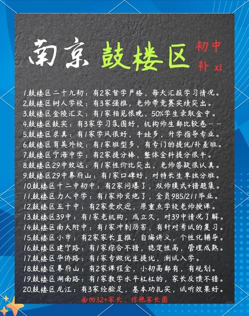 南京优质初中教育机构怎么选？-图3
