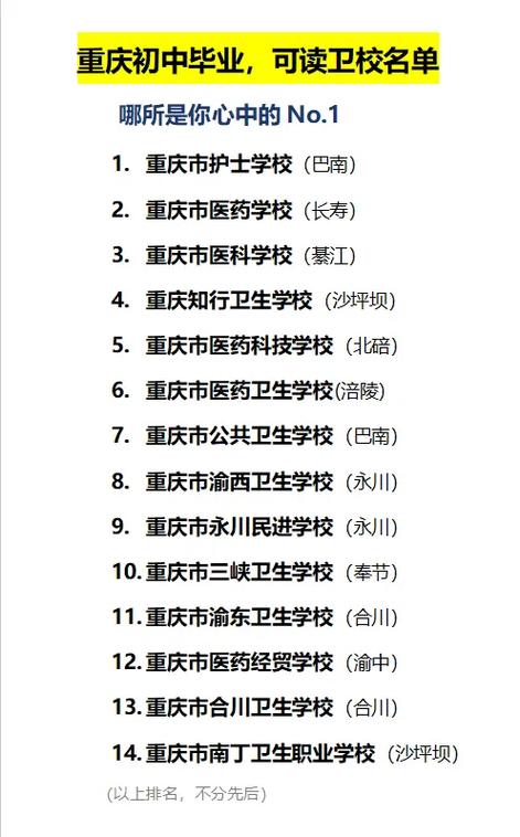 初中男生毕业选卫校，哪些专业适合？-图2
