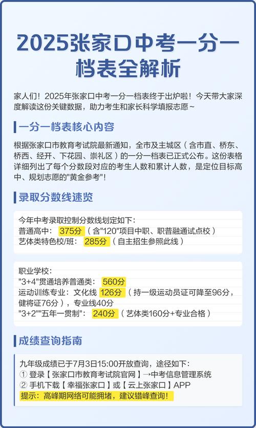 张家口2025初中总分多少？-图1