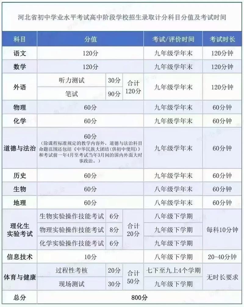 张家口2025初中总分多少？-图3
