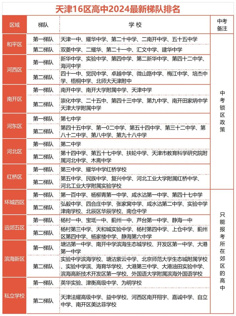 天津武清艺术高中排名如何？-图2