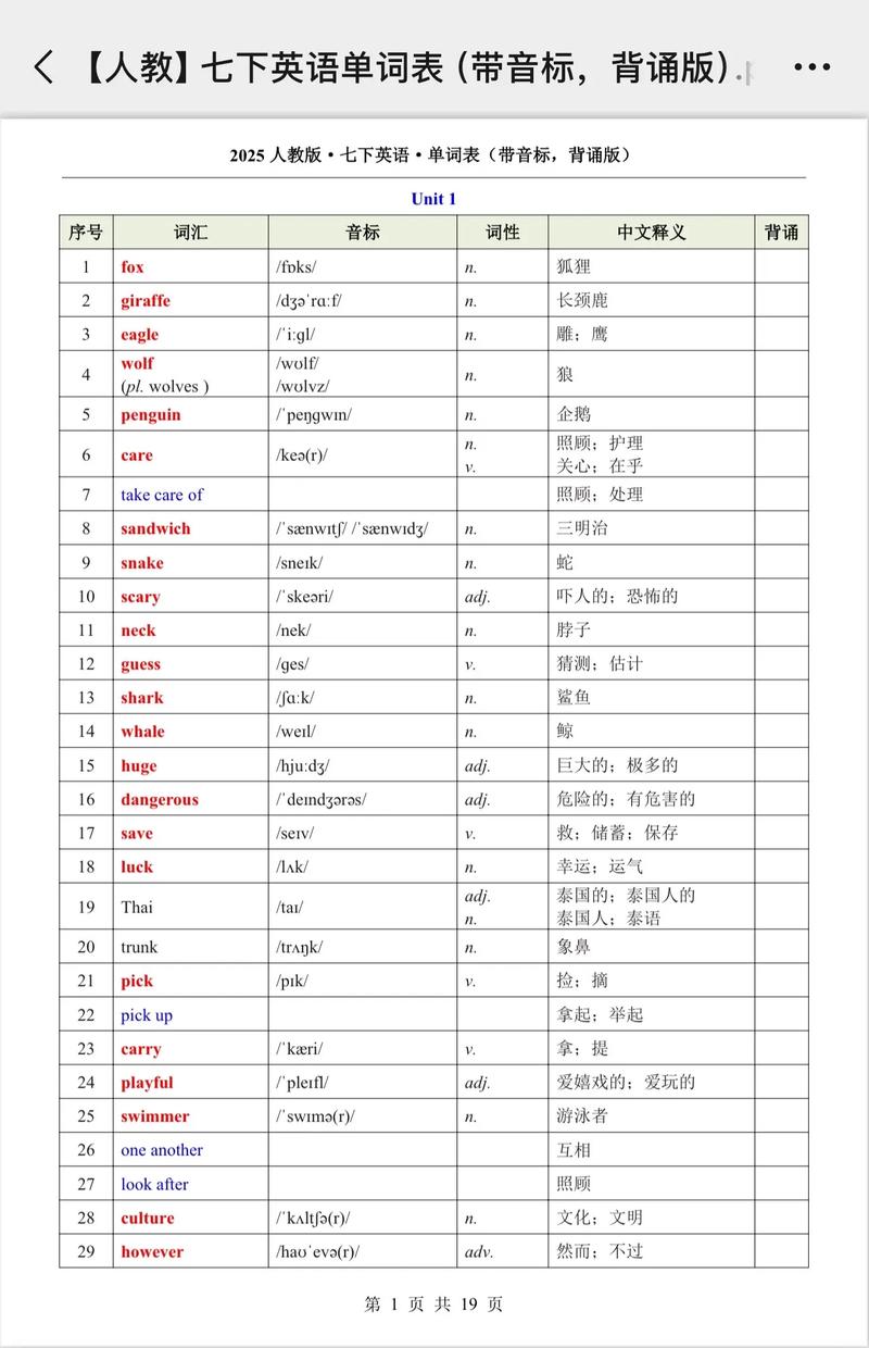 武汉2025初中单词表有哪些新增词？-图3