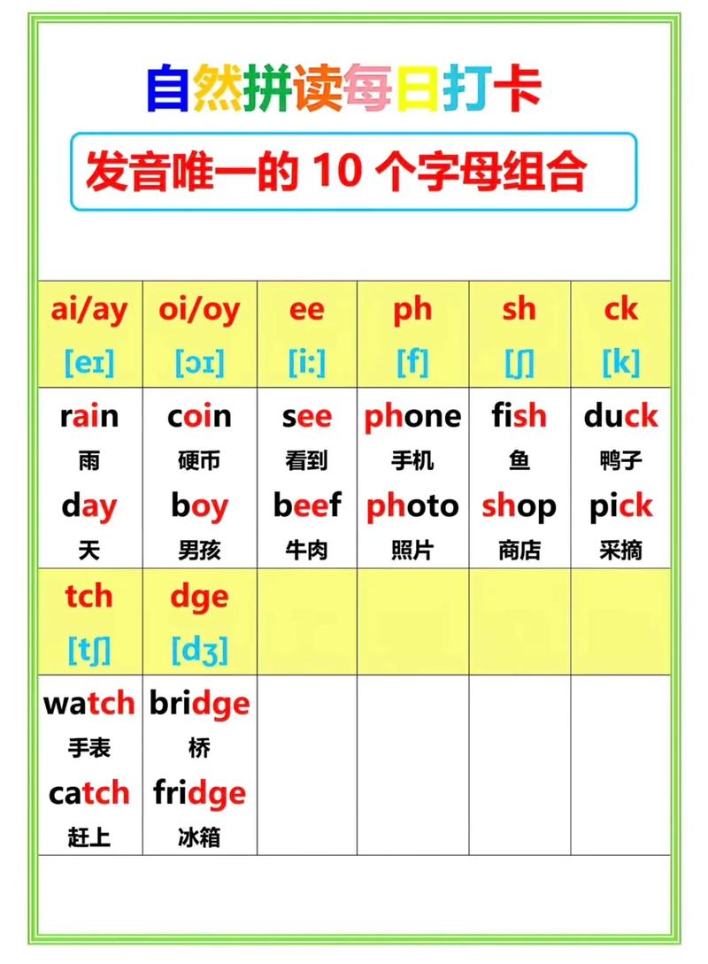 自然拼读法如何有效教小学英语？-图3