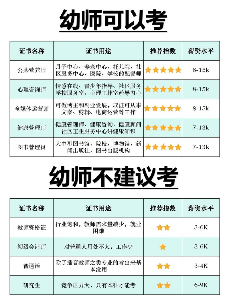 龙岩考幼师需要满足哪些条件？-图1