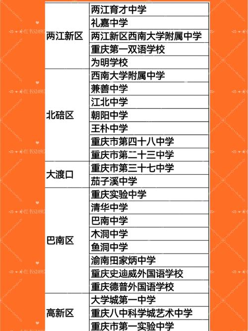 重庆高中能否跨区报考?-图1 重庆高中能否跨区报考?-图1