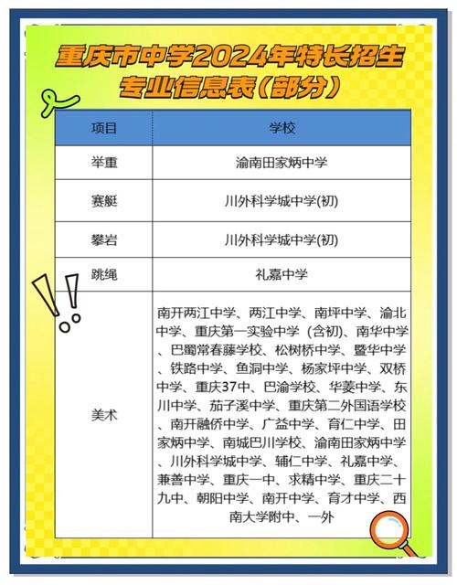 重庆高中能否跨区报考?-图2 重庆高中能否跨区报考?-图2