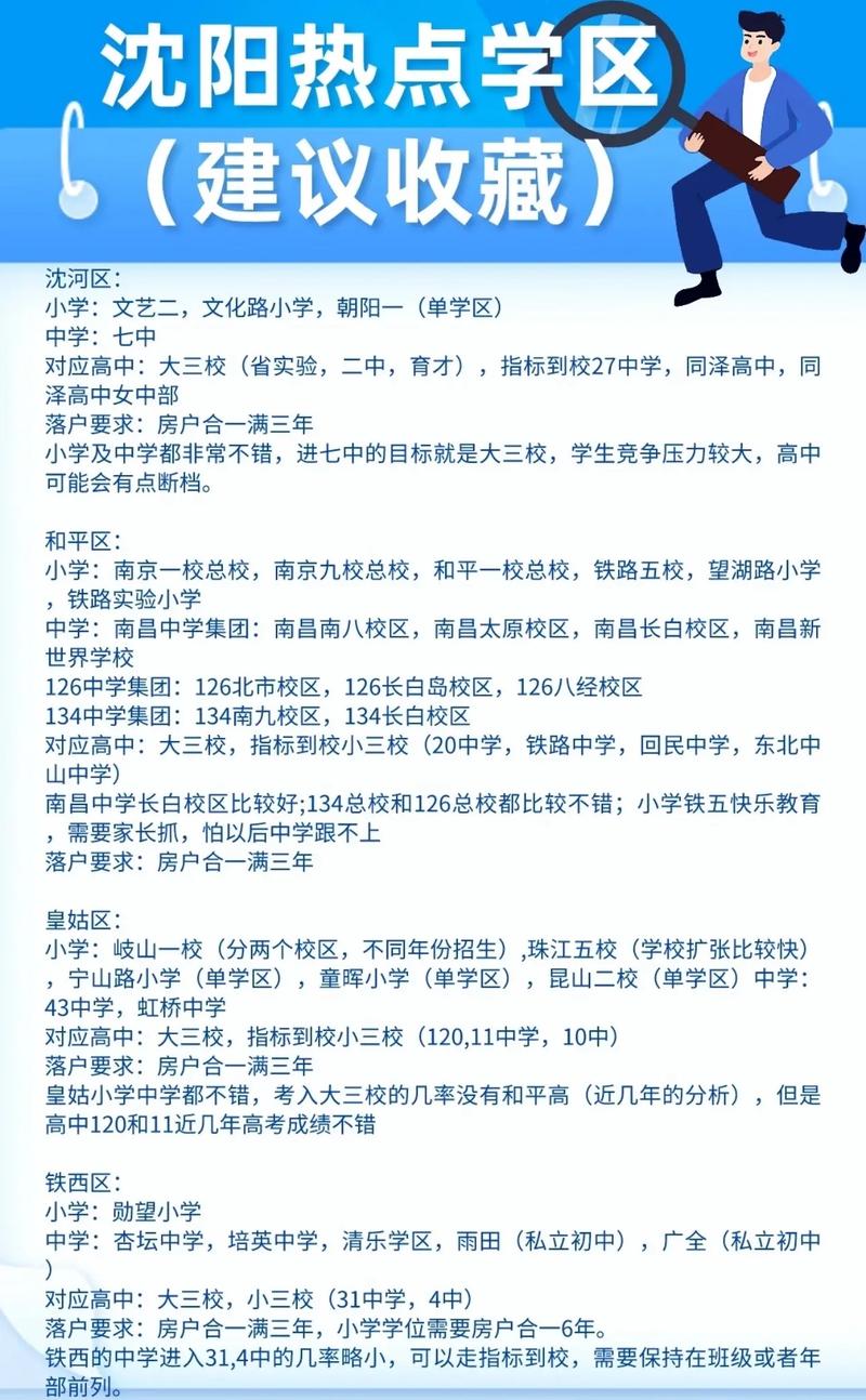 2025沈阳小学学区咋划分?-图2 2025沈阳小学学区咋划分?-图2