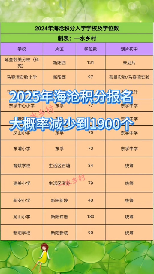 2025深圳小学入学政策有哪些变化？-图3
