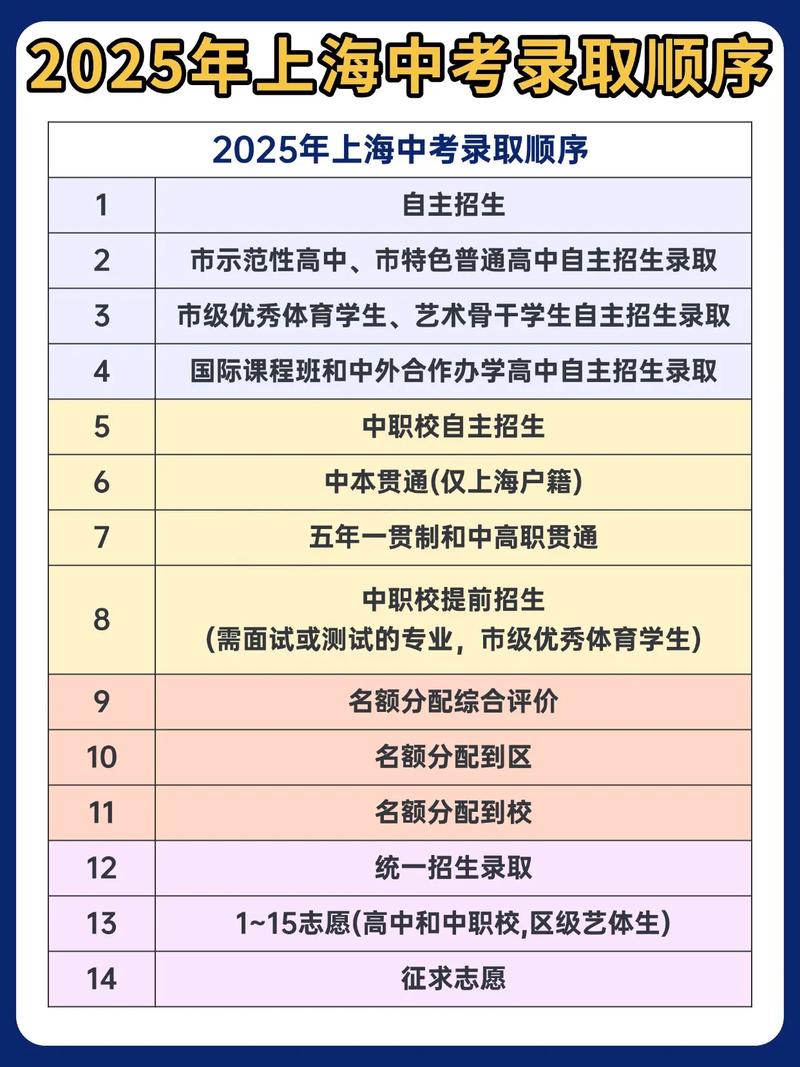 上海中考高中录取结果何时可查?-图3 上海中考高中录取结果何时可查?-图3