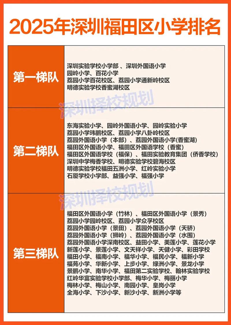 2025深圳小学排名何时公布?哪些学校有望登顶?-图1 2025深圳小学排名何时公布?哪些学校有望登顶?-图1