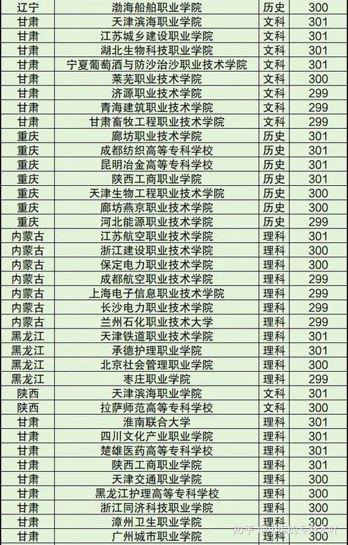 高中升大专分数线是多少？-图3