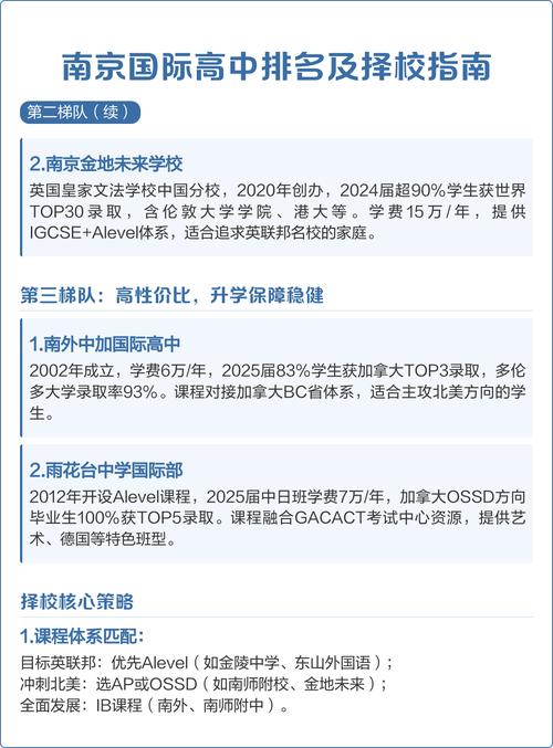 南京国际高中报考条件有哪些?-图1 南京国际高中报考条件有哪些?-图1