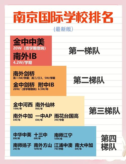 南京国际高中报考条件有哪些？-图2