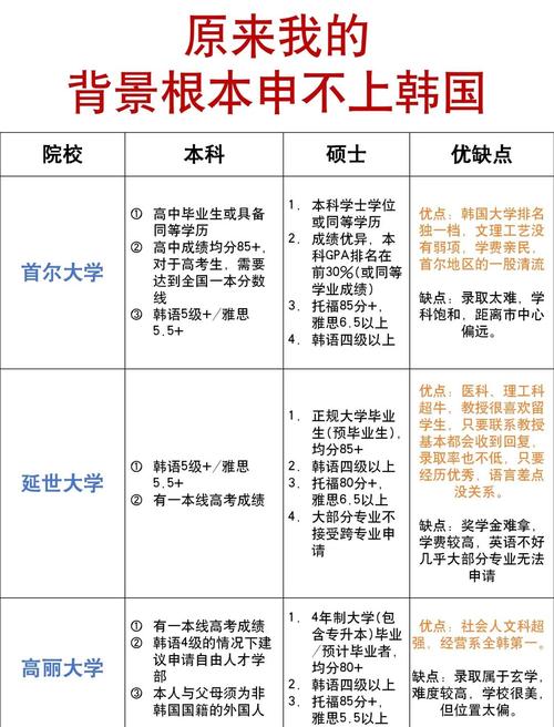 韩国初中留学需要满足哪些条件？-图2