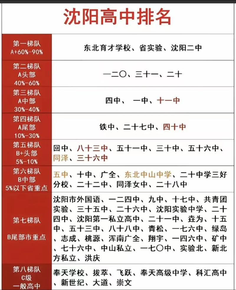 2025沈阳高中补录-图1 2025沈阳高中补录-图1