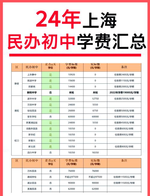 初中毕业学财会，选校要注意什么？-图2