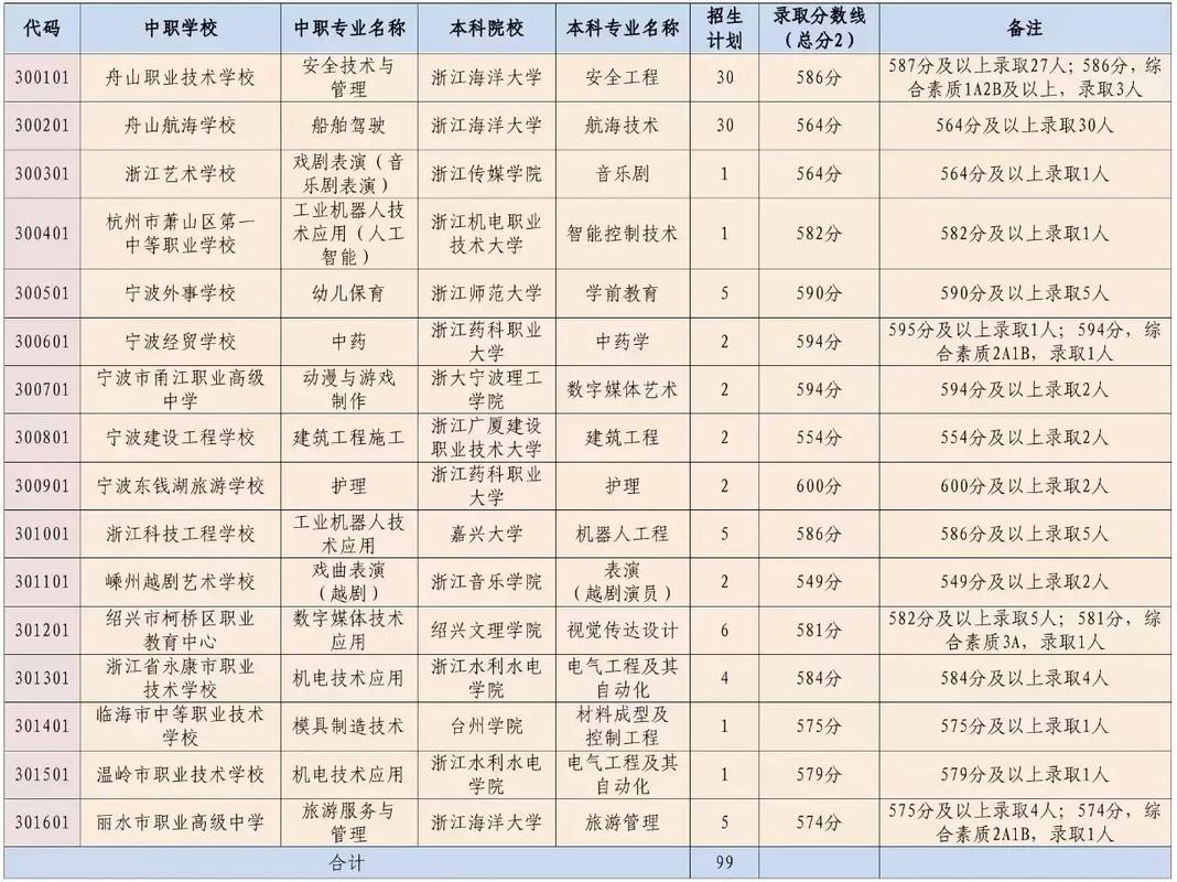 2025年舟山初中人数将如何变化？-图1