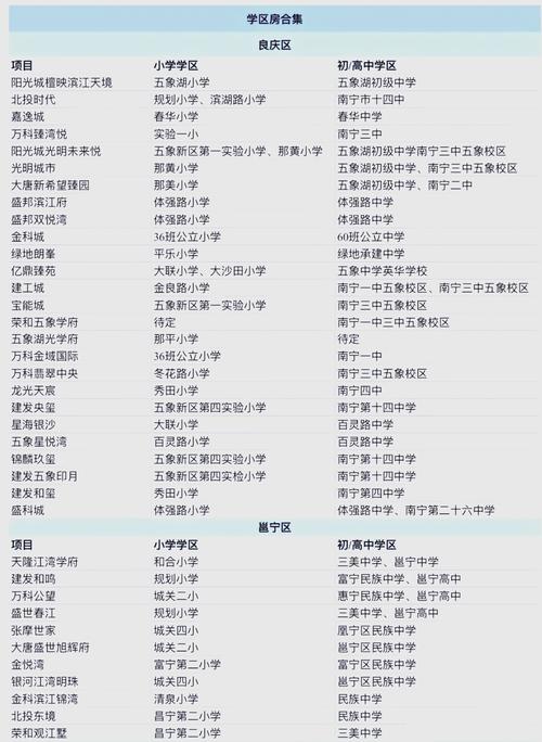 2025南宁市小学招生-图2 2025南宁市小学招生-图2