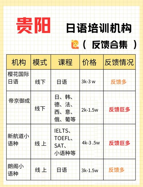 贵阳初高中为何开设日语课？-图1