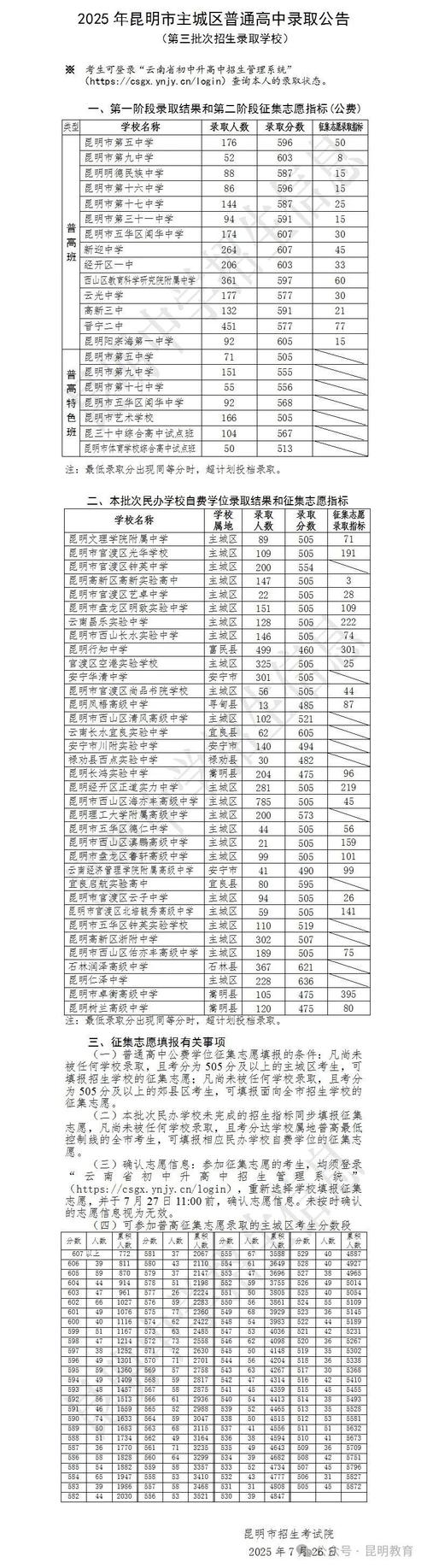 2025云南初中排名哪家强？-图1