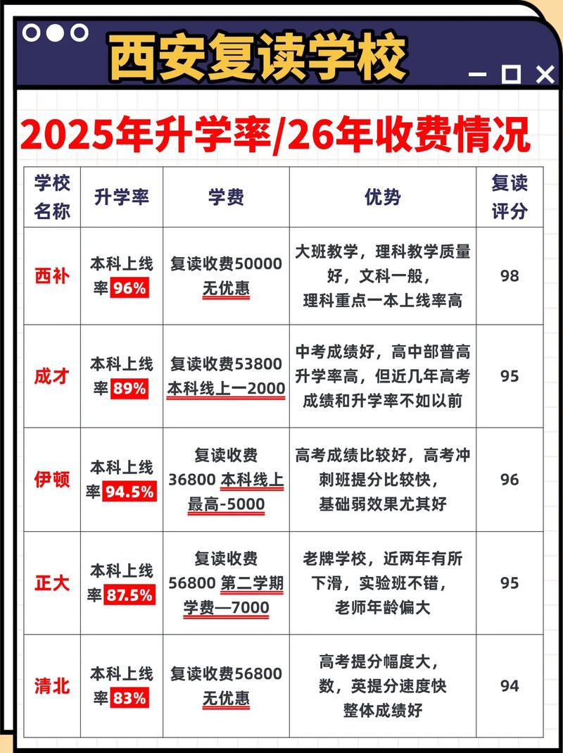 2025初中复读生政策有哪些新变化？-图3