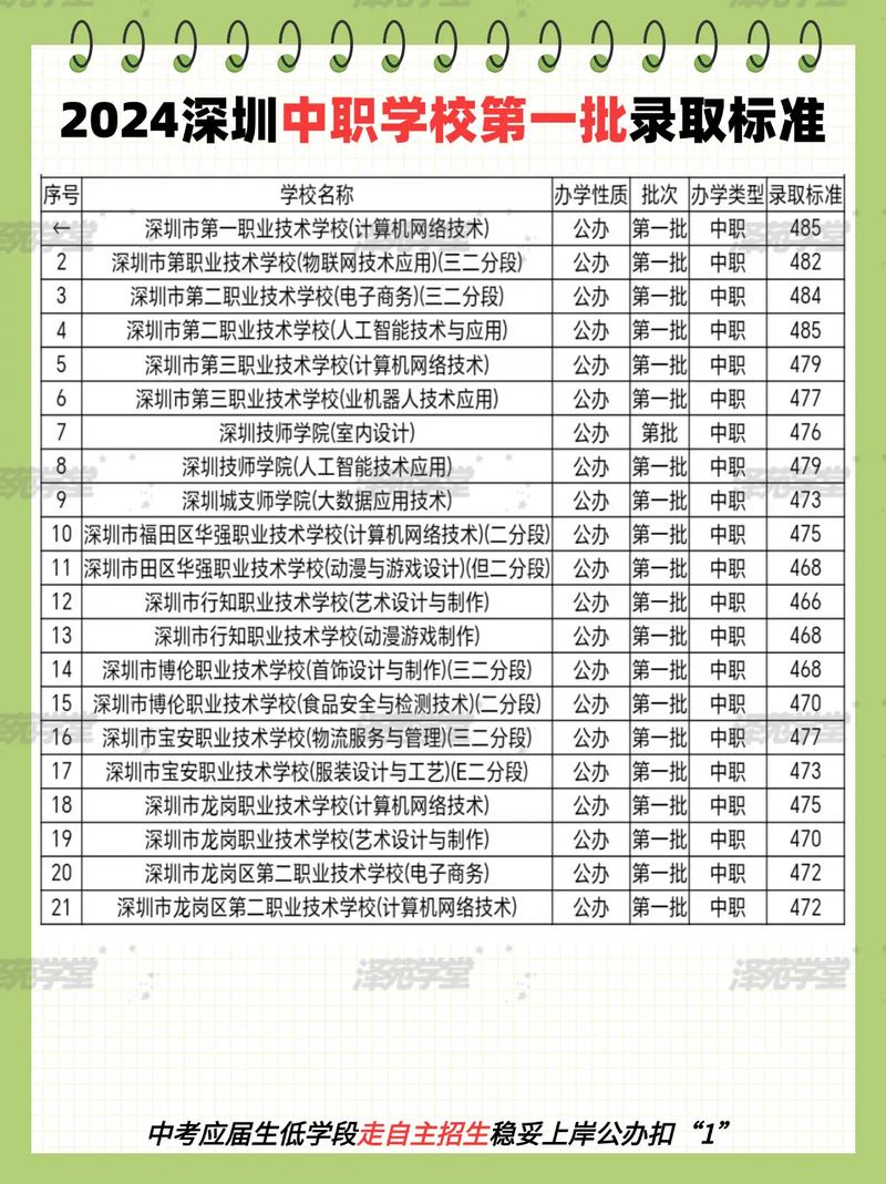 深圳职校初中自主招生有何政策变化?-图1 深圳职校初中自主招生有何政策变化?-图1