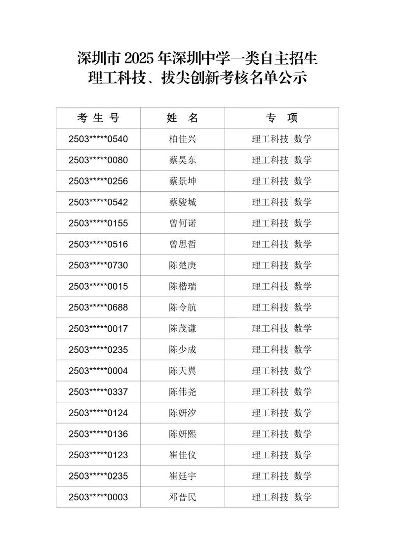 深圳职校初中自主招生有何政策变化?-图3 深圳职校初中自主招生有何政策变化?-图3