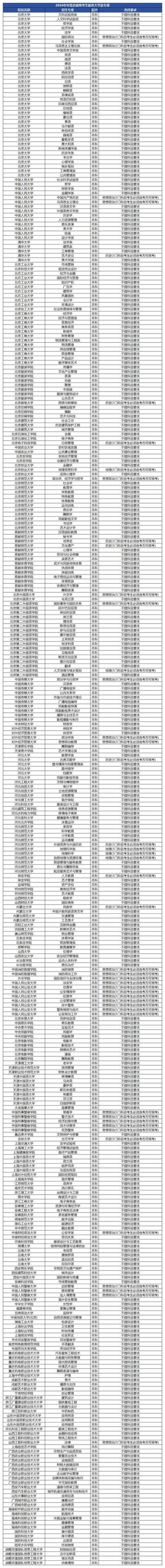 高中文科专业包括哪些-图2