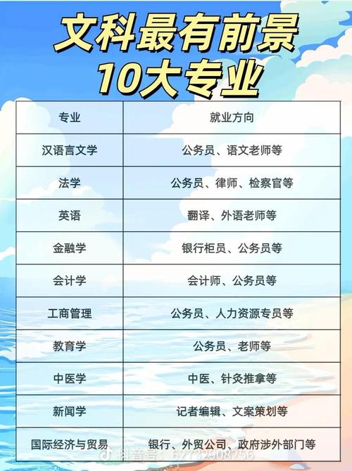 高中文科专业包括哪些-图1