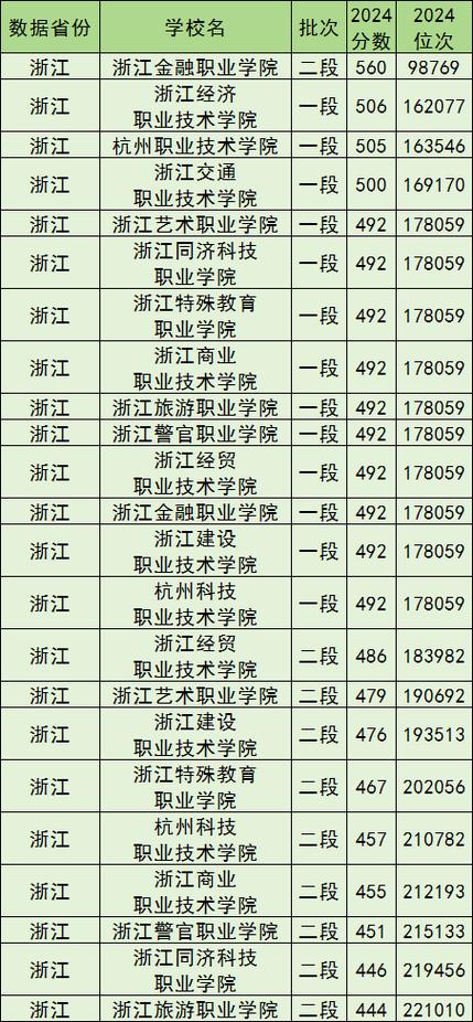 杭州初中起点大专有哪些学校可选？-图2