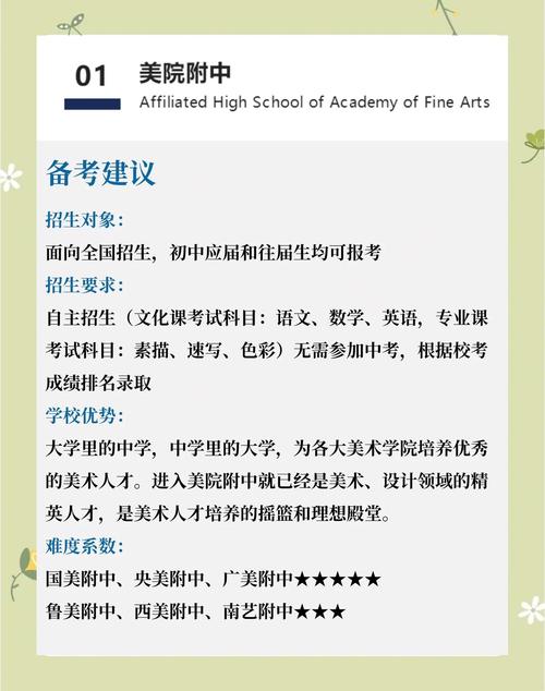 美术高中报名流程是怎样的？-图2