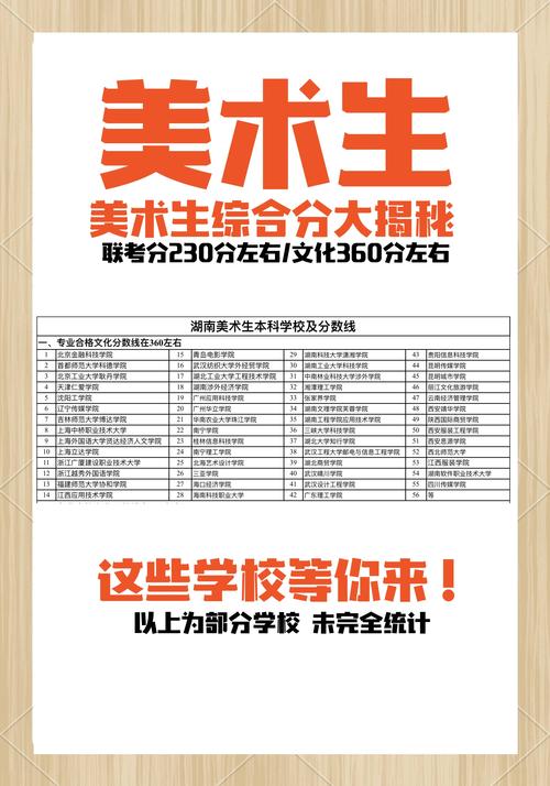 美术高中报名流程是怎样的？-图1