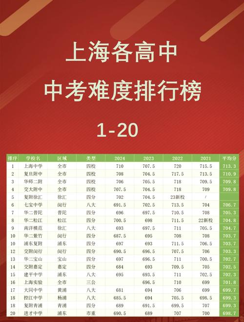 上海私立高中真的不如公立吗?-图1 上海私立高中真的不如公立吗?-图1
