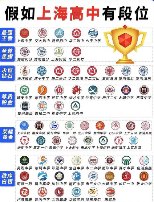 上海私立高中真的不如公立吗?-图2 上海私立高中真的不如公立吗?-图2