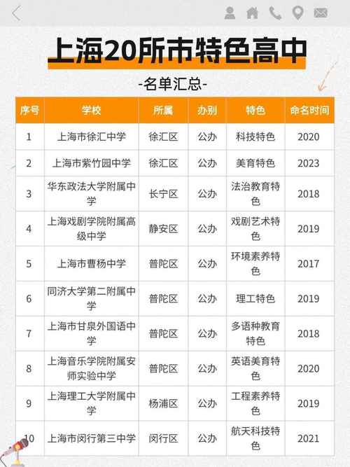 上海私立高中真的不如公立吗?-图3 上海私立高中真的不如公立吗?-图3