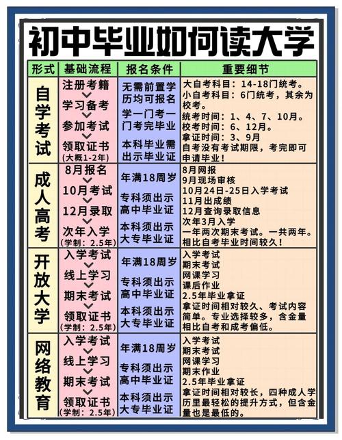 初中毕业几年后还能上大学吗?-图1 初中毕业几年后还能上大学吗?-图1