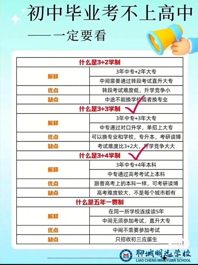 初中毕业几年后还能上大学吗?-图2 初中毕业几年后还能上大学吗?-图2