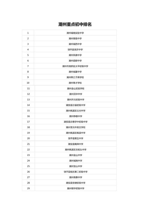 初中毕业后有哪些学校可选？-图1