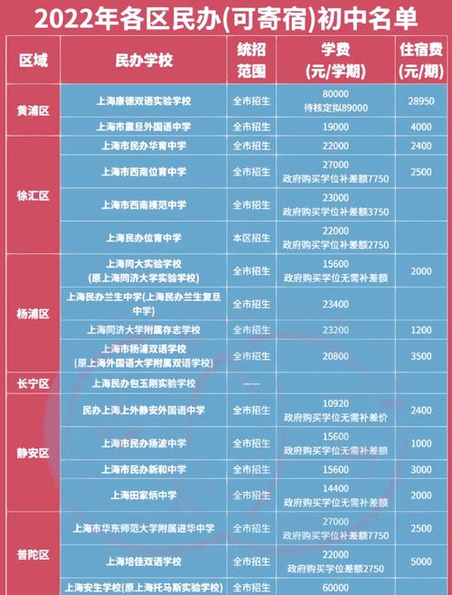初中毕业后有哪些学校可选？-图3